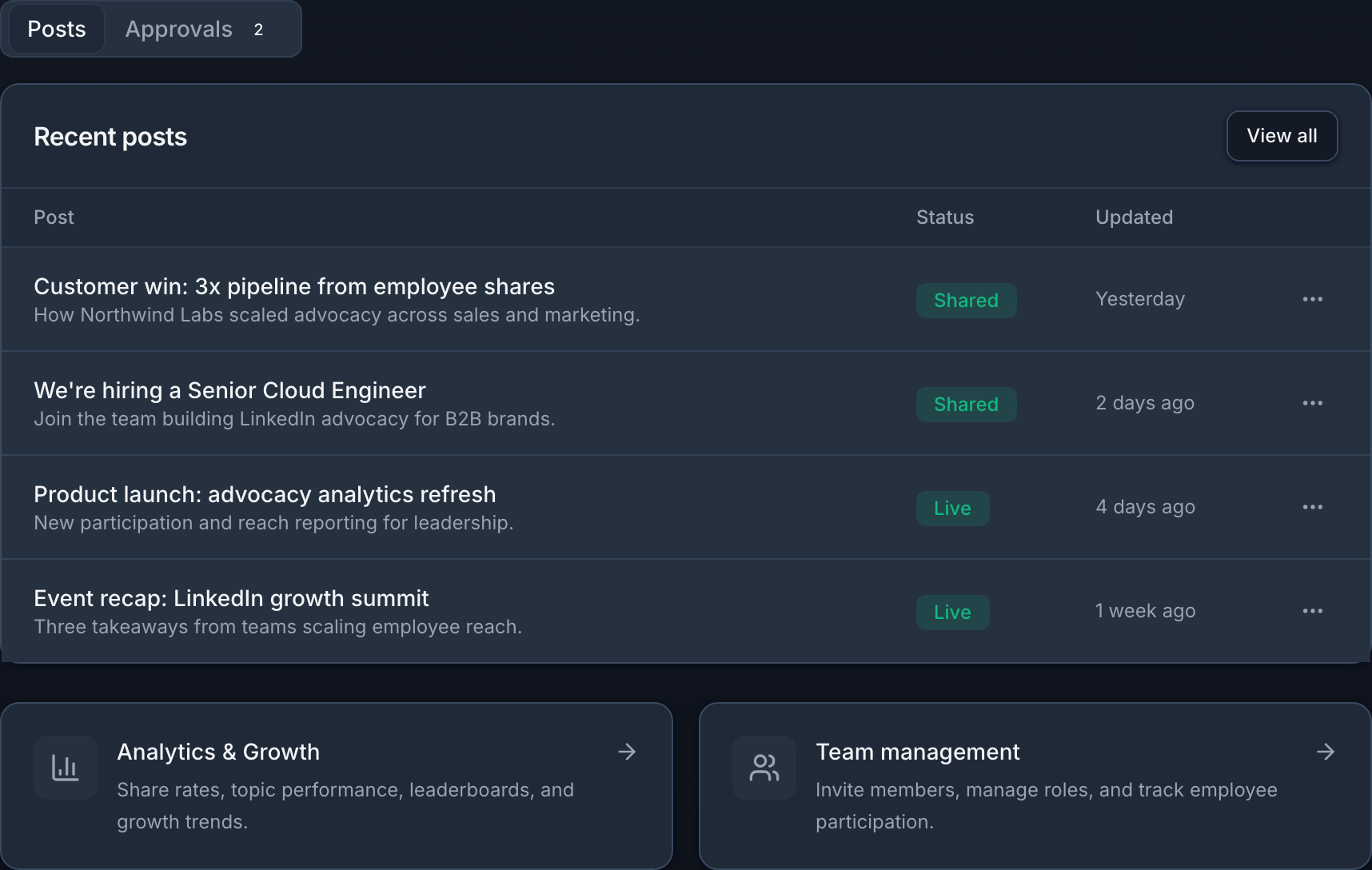 Ampli content approval workflow with recent posts and pending approvals